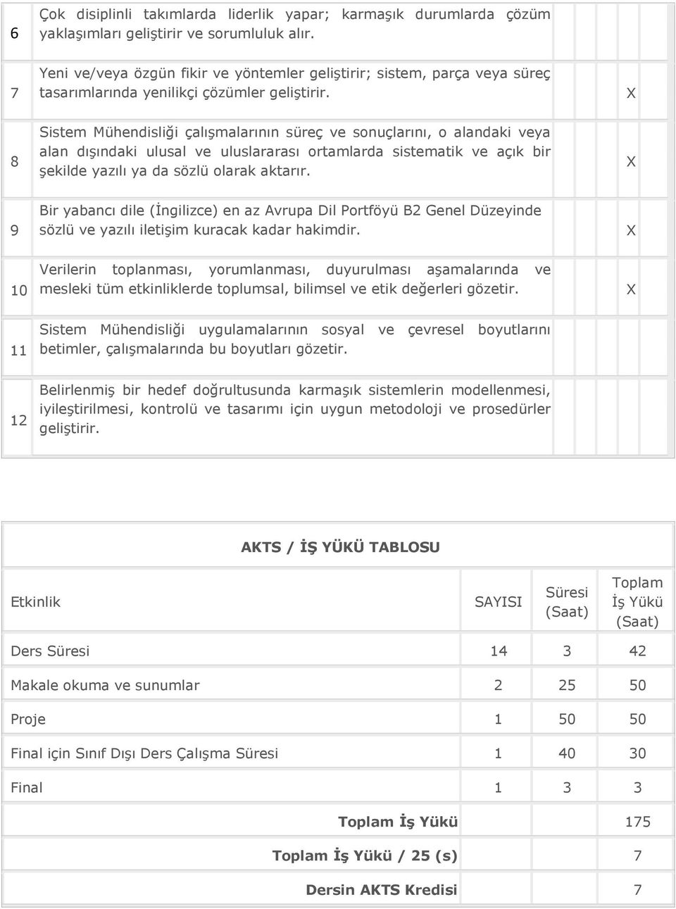 8 Sistem Mühendisliği çalışmalarının süreç ve sonuçlarını, o alandaki veya alan dışındaki ulusal ve uluslararası ortamlarda sistematik ve açık bir şekilde yazılı ya da sözlü olarak aktarır.