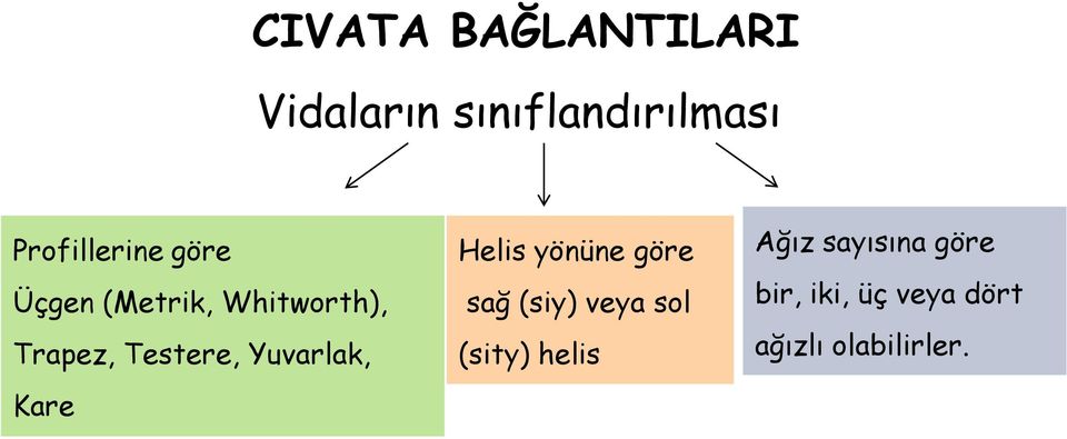 Testere, Yuvarlak, Kare Helis yönüne göre sağ (siy) veya