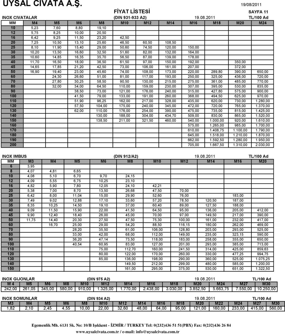 2011 MM M4 M5 M6 M8 M10 M12 M14 M16 M18 M20 M24 10 5,23 7,60 8,80 19,10 12 5,75 8,25 10,00 20,50 16 6,42 9,25 11,50 23,20 42,50 20 7,25 10,50 13,10 25,60 46,50 60,50 108,50 25 8,10 11,90 15,40 29,00