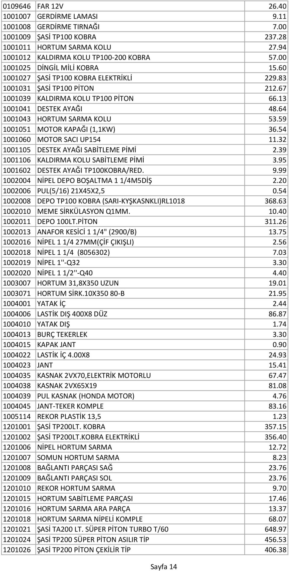 64 1001043 HORTUM SARMA KOLU 53.59 1001051 MOTOR KAPAĞI (1,1KW) 36.54 1001060 MOTOR SACI UP154 11.32 1001105 DESTEK AYAĞI SABİTLEME PİMİ 2.39 1001106 KALDIRMA KOLU SABİTLEME PİMİ 3.