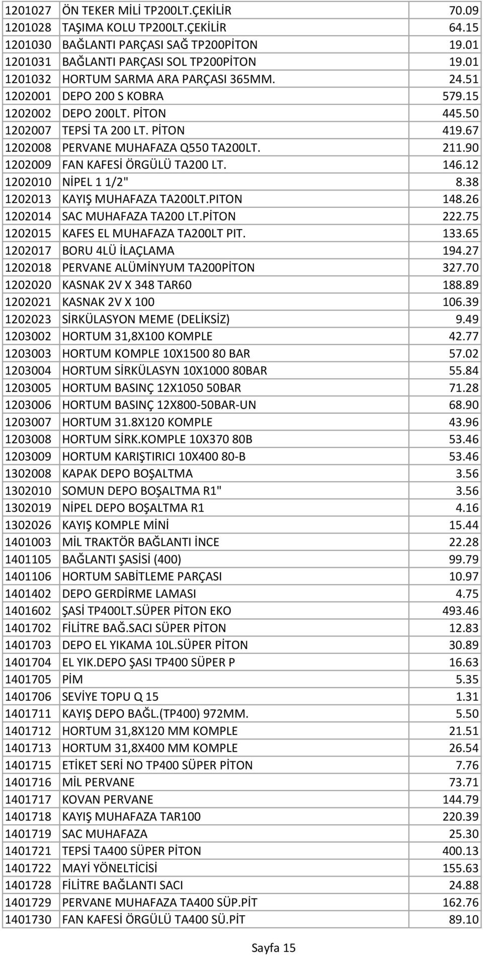 90 1202009 FAN KAFESİ ÖRGÜLÜ TA200 LT. 146.12 1202010 NİPEL 1 1/2" 8.38 1202013 KAYIŞ MUHAFAZA TA200LT.PITON 148.26 1202014 SAC MUHAFAZA TA200 LT.PİTON 222.75 1202015 KAFES EL MUHAFAZA TA200LT PIT.