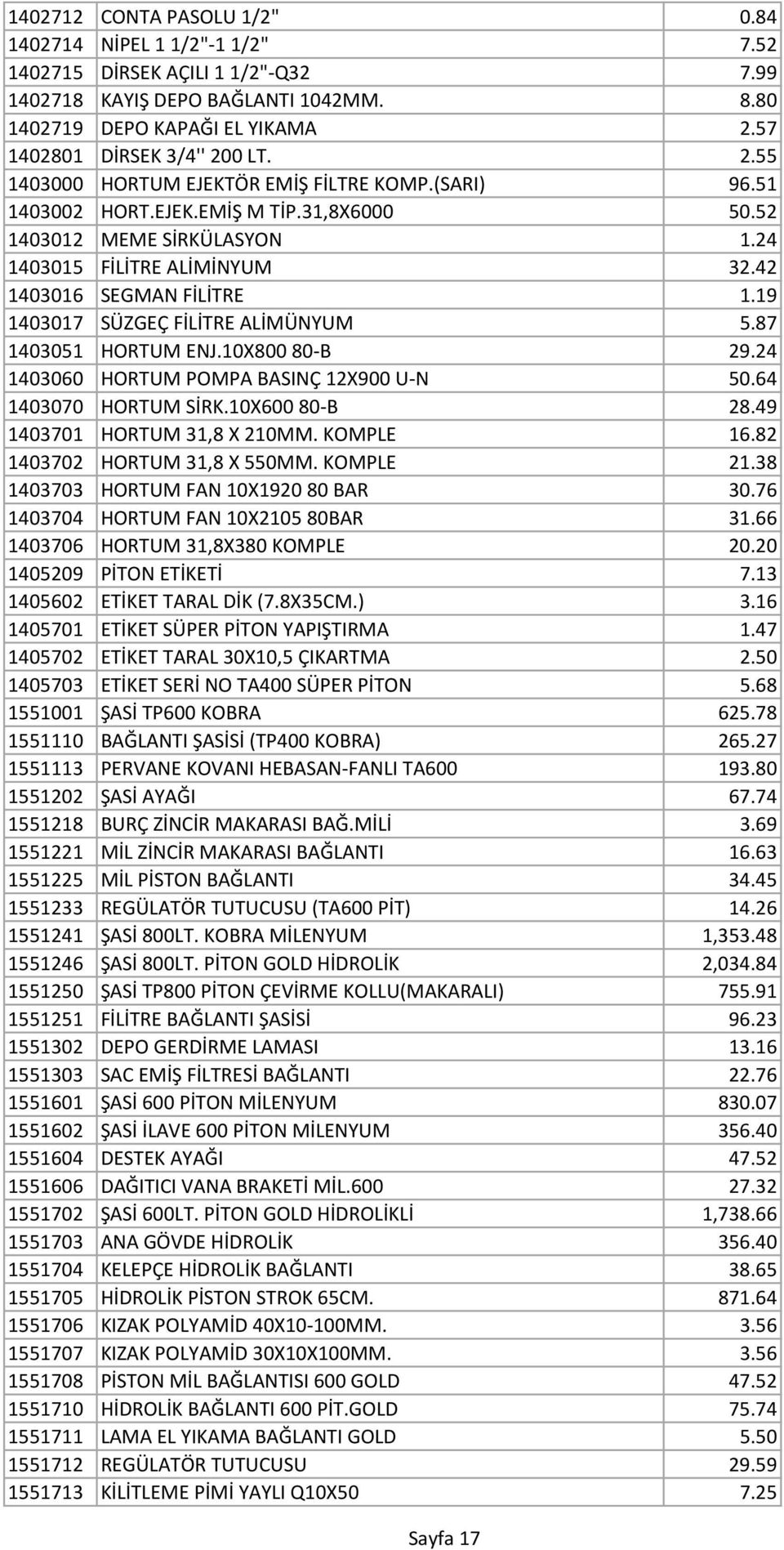 42 1403016 SEGMAN FİLİTRE 1.19 1403017 SÜZGEÇ FİLİTRE ALİMÜNYUM 5.87 1403051 HORTUM ENJ.10X800 80-B 29.24 1403060 HORTUM POMPA BASINÇ 12X900 U-N 50.64 1403070 HORTUM SİRK.10X600 80-B 28.