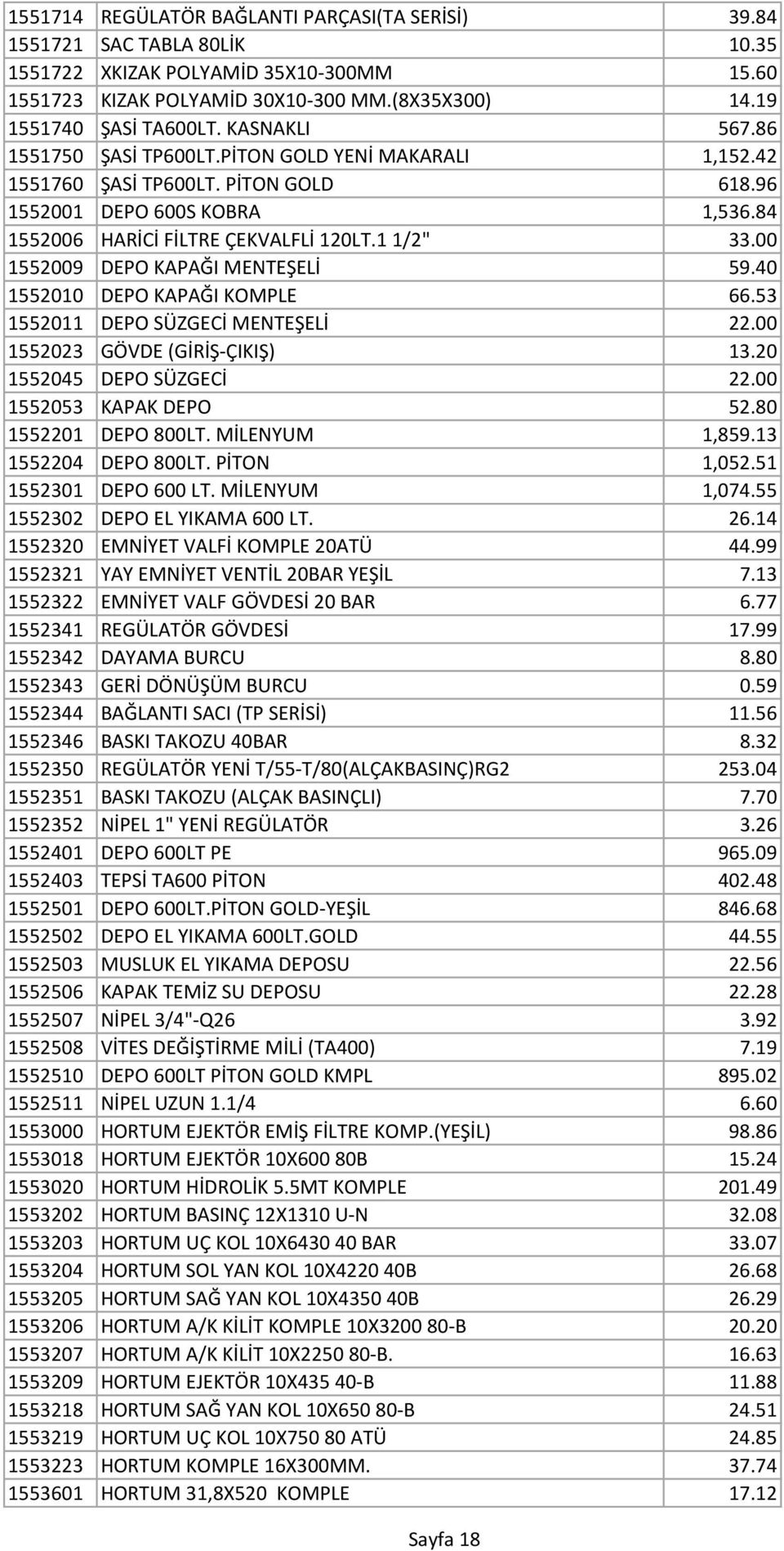 00 1552009 DEPO KAPAĞI MENTEŞELİ 59.40 1552010 DEPO KAPAĞI KOMPLE 66.53 1552011 DEPO SÜZGECİ MENTEŞELİ 22.00 1552023 GÖVDE (GİRİŞ-ÇIKIŞ) 13.20 1552045 DEPO SÜZGECİ 22.00 1552053 KAPAK DEPO 52.