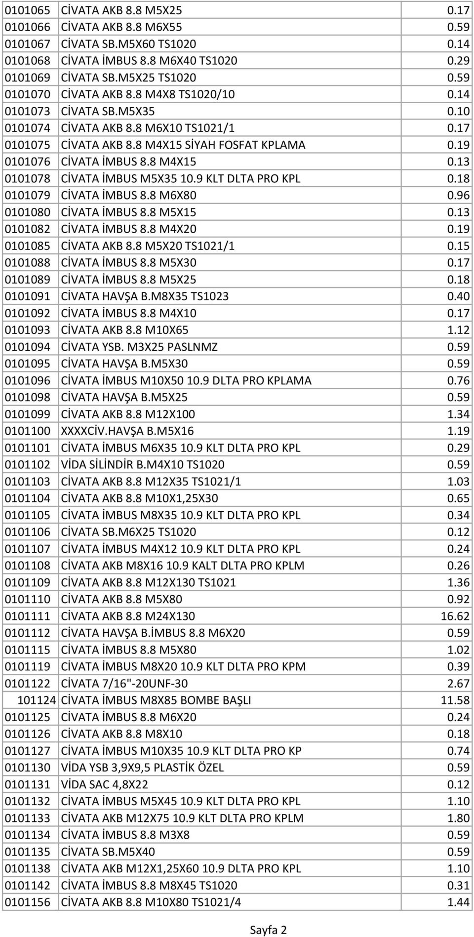 8 M4X15 0.13 0101078 CİVATA İMBUS M5X35 10.9 KLT DLTA PRO KPL 0.18 0101079 CİVATA İMBUS 8.8 M6X80 0.96 0101080 CİVATA İMBUS 8.8 M5X15 0.13 0101082 CİVATA İMBUS 8.8 M4X20 0.19 0101085 CİVATA AKB 8.