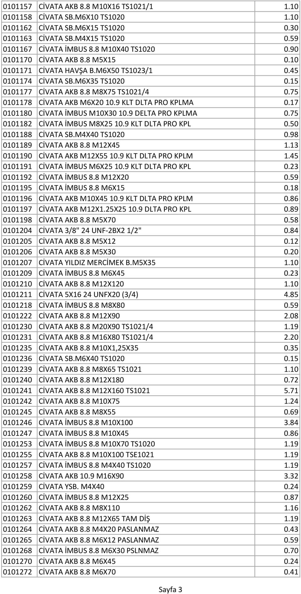 9 KLT DLTA PRO KPLMA 0.17 0101180 CİVATA İMBUS M10X30 10.9 DELTA PRO KPLMA 0.75 0101182 CİVATA İMBUS M8X25 10.9 KLT DLTA PRO KPL 0.50 0101188 CİVATA SB.M4X40 TS1020 0.98 0101189 CİVATA AKB 8.