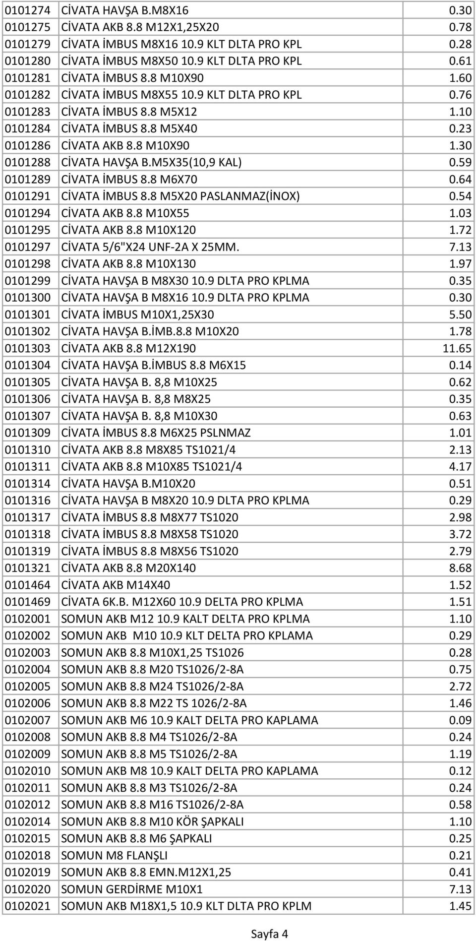 M5X35(10,9 KAL) 0.59 0101289 CİVATA İMBUS 8.8 M6X70 0.64 0101291 CİVATA İMBUS 8.8 M5X20 PASLANMAZ(İNOX) 0.54 0101294 CİVATA AKB 8.8 M10X55 1.03 0101295 CİVATA AKB 8.8 M10X120 1.