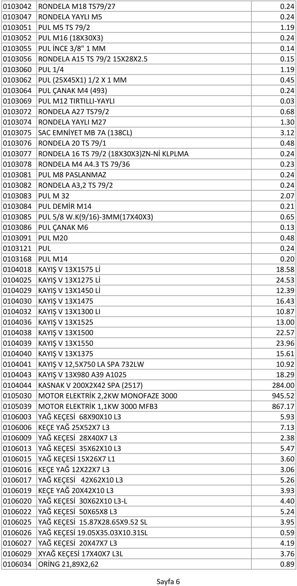 30 0103075 SAC EMNİYET MB 7A (138CL) 3.12 0103076 RONDELA 20 TS 79/1 0.48 0103077 RONDELA 16 TS 79/2 (18X30X3)ZN-Nİ KLPLMA 0.24 0103078 RONDELA M4 A4.3 TS 79/36 0.23 0103081 PUL M8 PASLANMAZ 0.