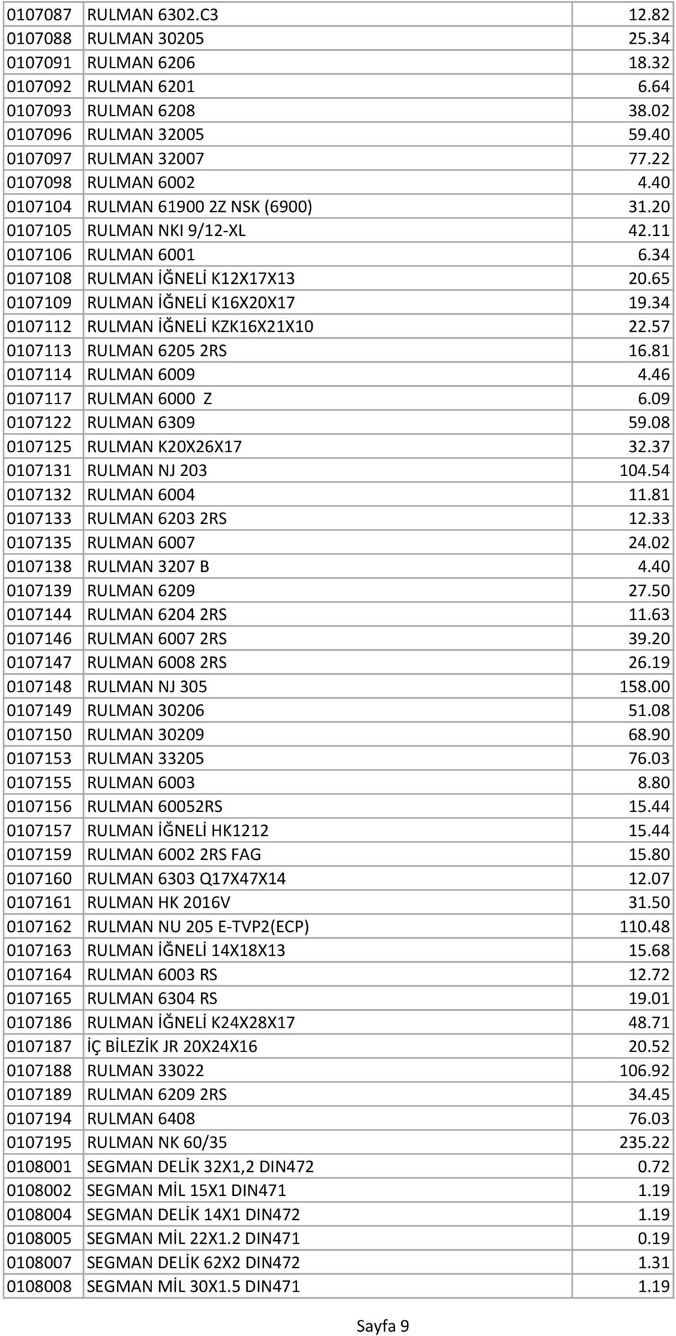 34 0107112 RULMAN İĞNELİ KZK16X21X10 22.57 0107113 RULMAN 6205 2RS 16.81 0107114 RULMAN 6009 4.46 0107117 RULMAN 6000 Z 6.09 0107122 RULMAN 6309 59.08 0107125 RULMAN K20X26X17 32.