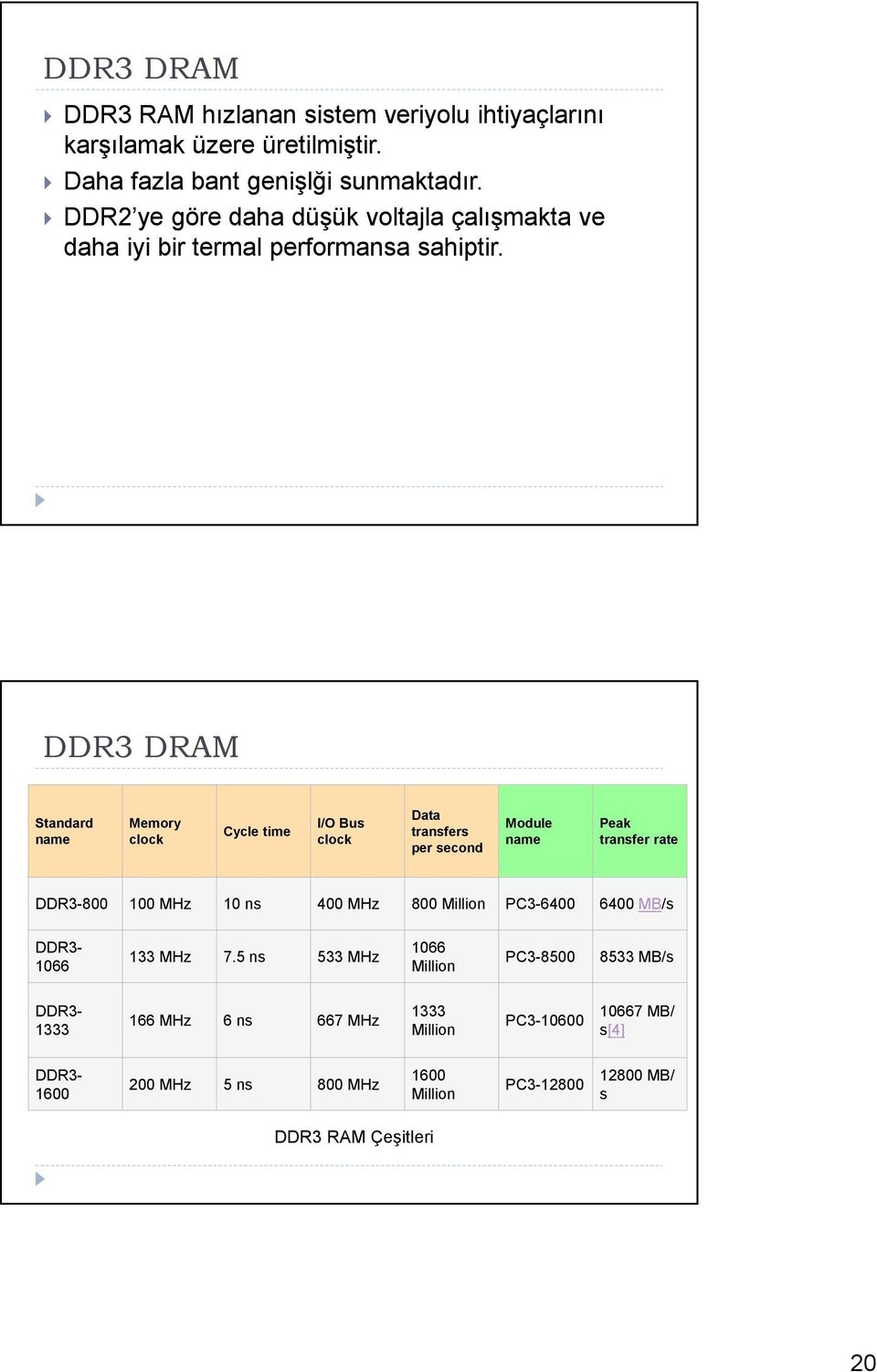 DDR3 DRAM Standard name Memory clock Cycle time I/O Bus clock Data transfers per second Module name Peak transfer rate DDR3-800 100 MHz 10 ns 400 MHz 800