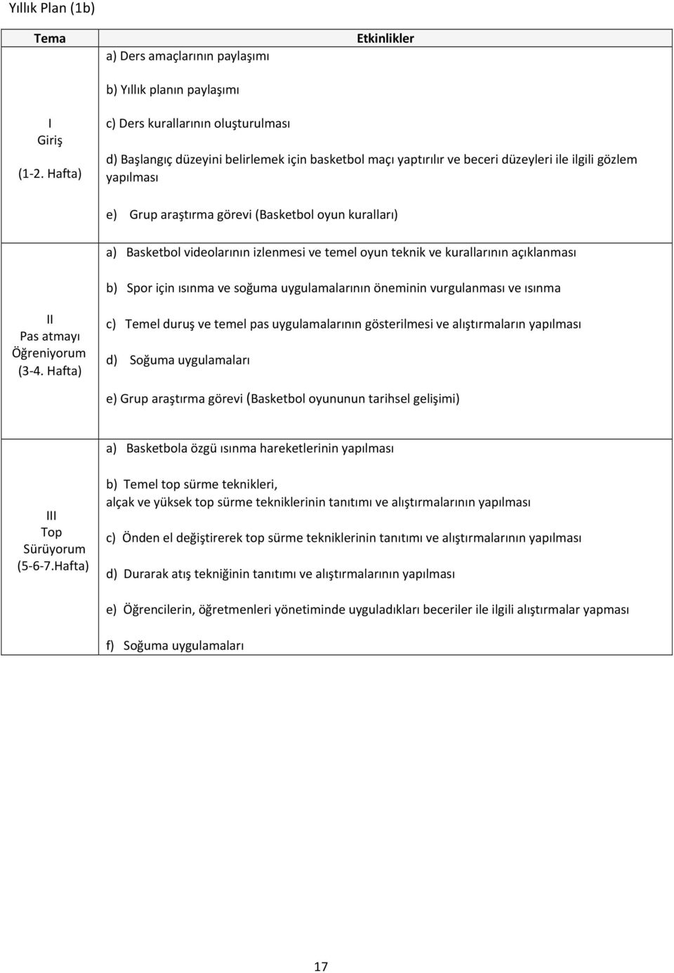 kuralları) a) Basketbol videolarının izlenmesi ve temel oyun teknik ve kurallarının açıklanması b) Spor için ısınma ve soğuma uygulamalarının öneminin vurgulanması ve ısınma II Pas atmayı Öğreniyorum