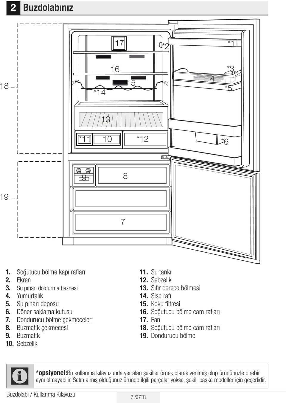 Sıfır derece bölmesi 14. Şişe rafı 15. Koku filtresi 16. Soğutucu bölme cam rafları 17. Fan 18. Soğutucu bölme cam rafları 19.
