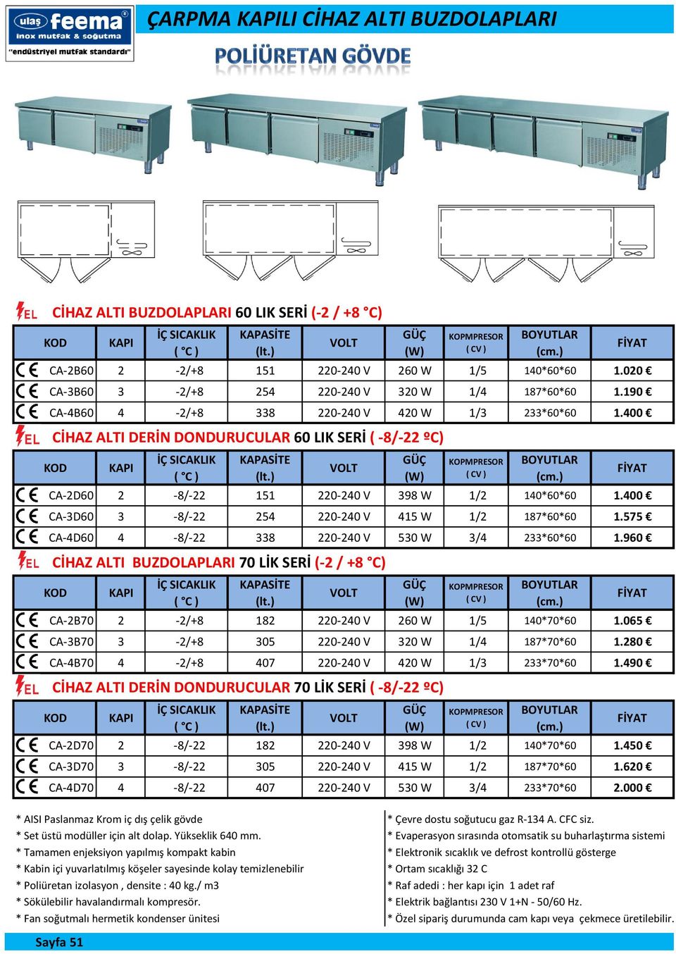 190 CA-4B60 4-2/+8 338 220-240 V 420 W 1/3 233*60*60 1.400 CİHAZ ALTI DERİN DONDURUCULAR 60 LIK SERİ ( -8/-22 ºC) KOD KAPI İÇ SICAKLIK ( C ) KAPASİTE (lt.