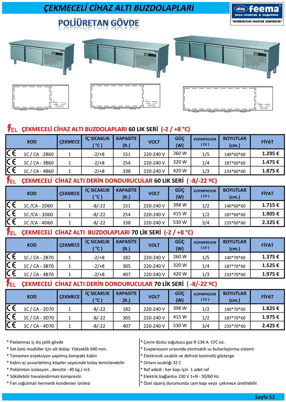 475 1C / CA - 4B60 1-2/+8 338 220-240 V 420 W 1/3 233*60*60 1.875 ÇEKMECELİ CİHAZ ALTI DERİN DONDURUCULAR 60 LIK SERİ ( -8/-22 ºC) KOD ÇEKMECE İÇ SICAKLIK ( C ) KAPASİTE (lt.