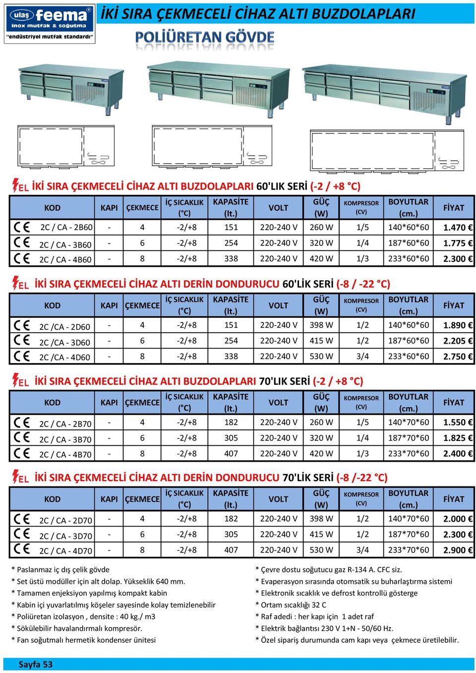 775 2C / CA - 4B60-8 -2/+8 338 220-240 V 420 W 1/3 233*60*60 2.300 İKİ SIRA ÇEKMECELİ CİHAZ ALTI DERİN DONDURUCU 60'LİK SERİ (-8 / -22 C) KOD KAPI ÇEKMECE İÇ SICAKLIK ( C) KAPASİTE (lt.