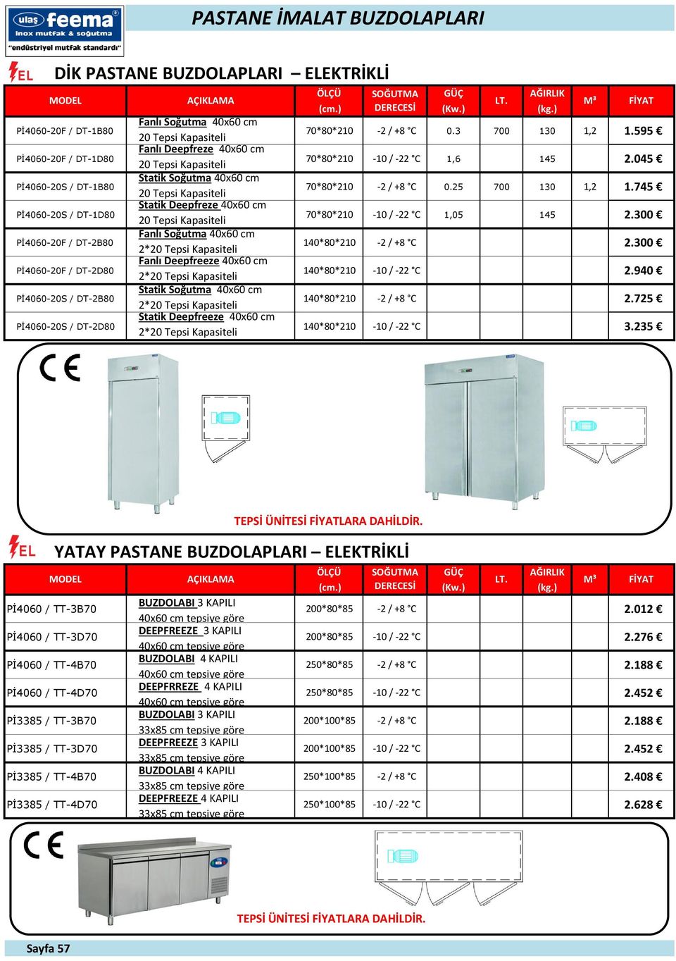 045 Pİ4060-20S / DT-1B80 Statik Soğutma 40x60 cm 20 Tepsi Kapasiteli 70*80*210-2 / +8 C 0.25 700 130 1,2 1.