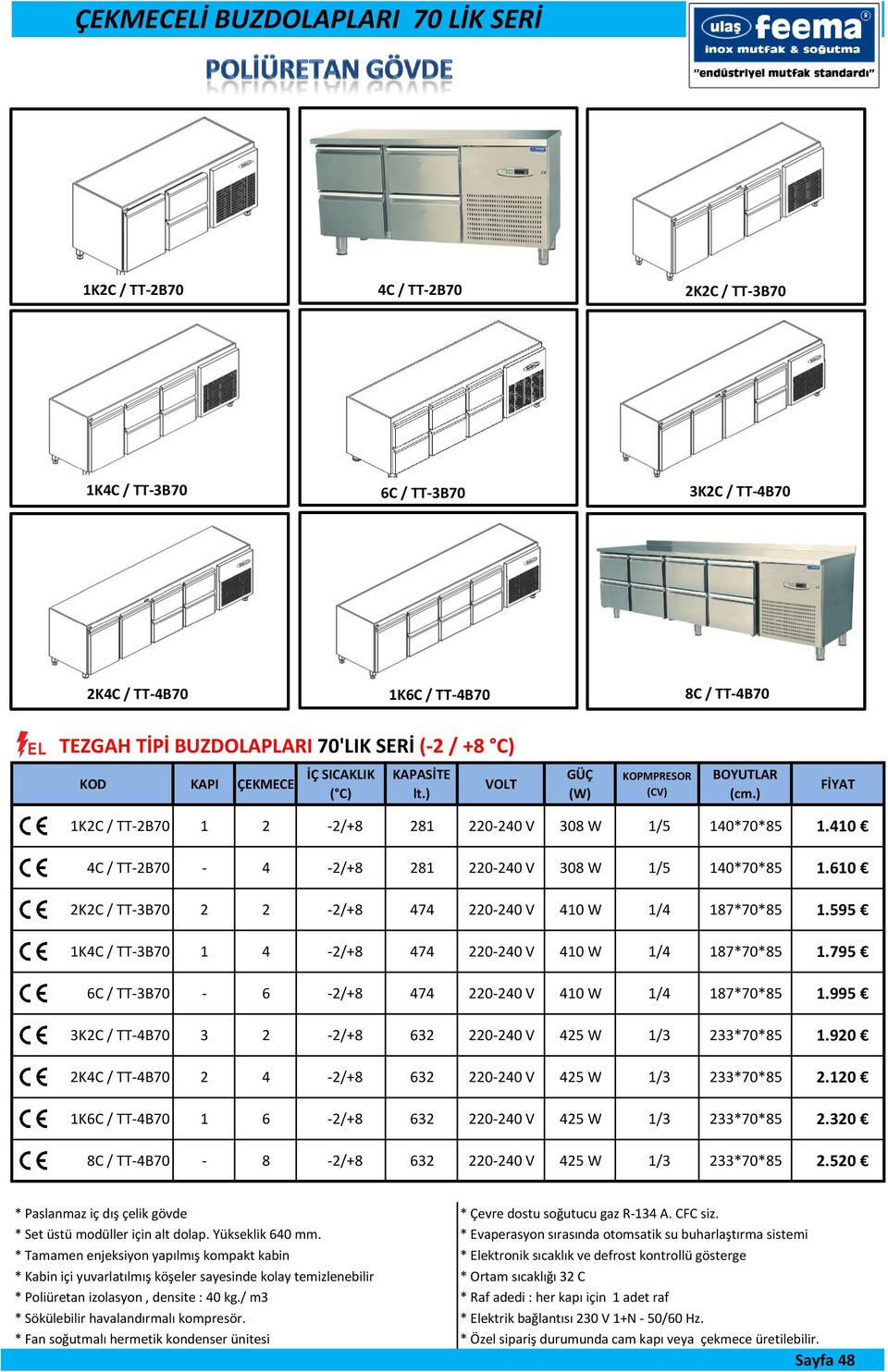 410 4C / TT-2B70-4 -2/+8 281 220-240 V 308 W 1/5 140*70*85 1.610 2K2C / TT-3B70 2 2-2/+8 474 220-240 V 410 W 1/4 187*70*85 1.595 1K4C / TT-3B70 1 4-2/+8 474 220-240 V 410 W 1/4 187*70*85 1.