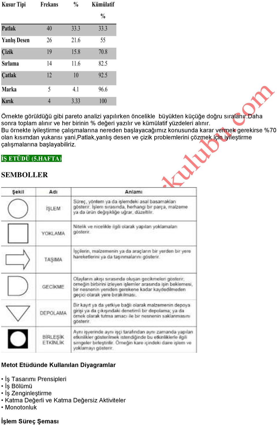 Bu örnekte iyileştirme çalışmalarına nereden başlayacağımız konusunda karar vermek gerekirse %70 olan kısımdan yukarısı yani,patlak,yanlış desen ve