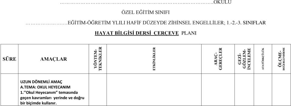 EĞİTİM-ÖĞRETİM YLILI HAFİF DÜZEYDE ZİHİNSEL ENGELLİLER; 1.-2.-3.