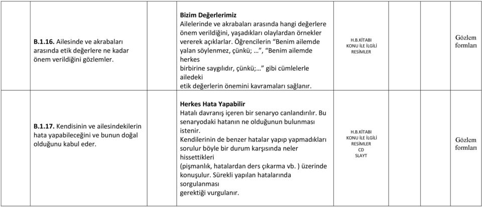 Öğrencilerin Benim ailemde yalan söylenmez, çünkü;, Benim ailemde herkes birbirine saygılıdır, çünkü; gibi cümlelerle ailedeki etik değerlerin önemini kavramaları sağlanır. B.1.17.