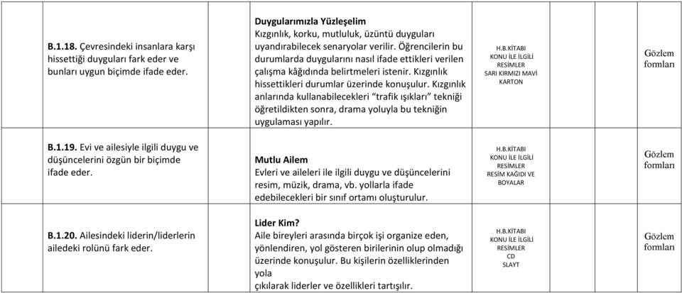 Öğrencilerin bu durumlarda duygularını nasıl ifade ettikleri verilen çalışma kâğıdında belirtmeleri istenir. Kızgınlık hissettikleri durumlar üzerinde konuşulur.