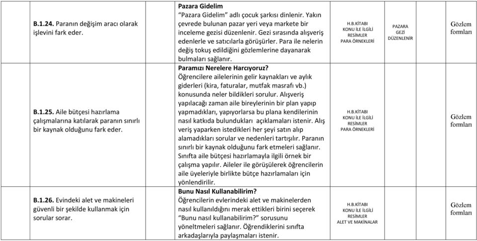 Yakın çevrede bulunan pazar yeri veya markete bir inceleme gezisi düzenlenir. Gezi sırasında alışveriş edenlerle ve satıcılarla görüşürler.