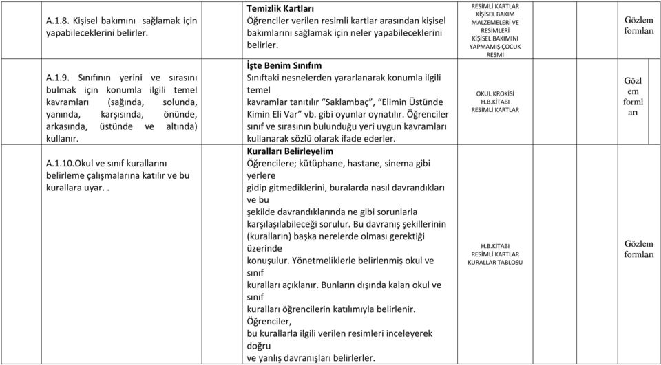 Okul ve sınıf kurallarını belirleme çalışmalarına katılır ve bu kurallara uyar.