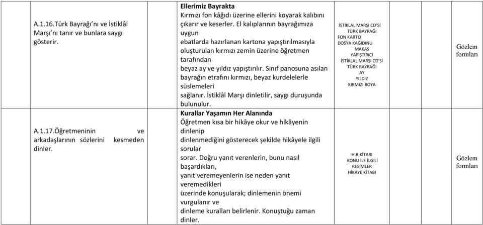 El kalıplarının bayrağımıza uygun ebatlarda hazırlanan kartona yapıştırılmasıyla oluşturulan kırmızı zemin üzerine öğretmen tarafından beyaz ay ve yıldız yapıştırılır.