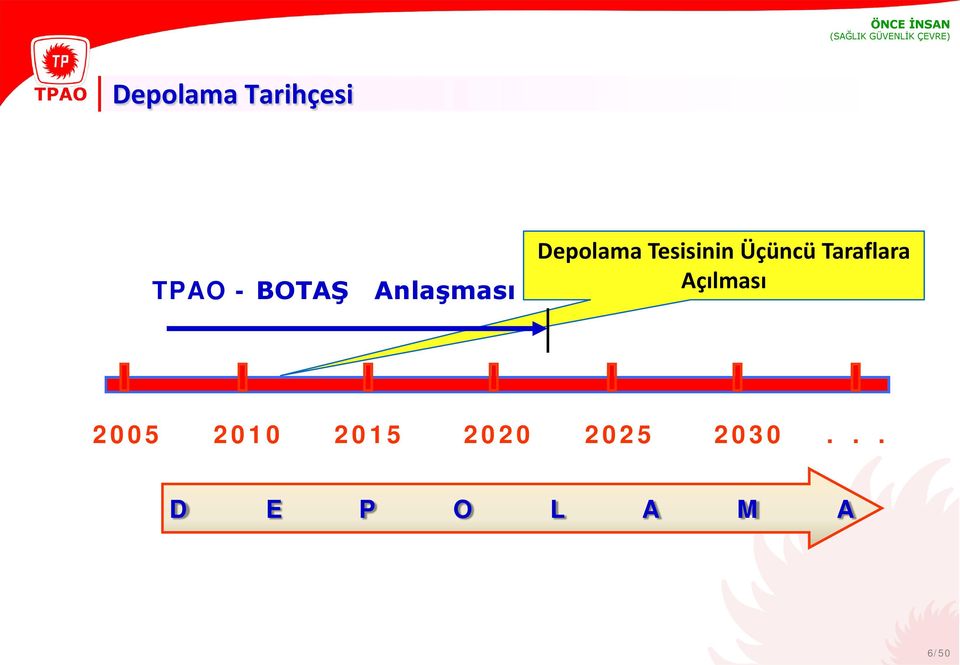 Üçüncü Taraflara Açılması 2005