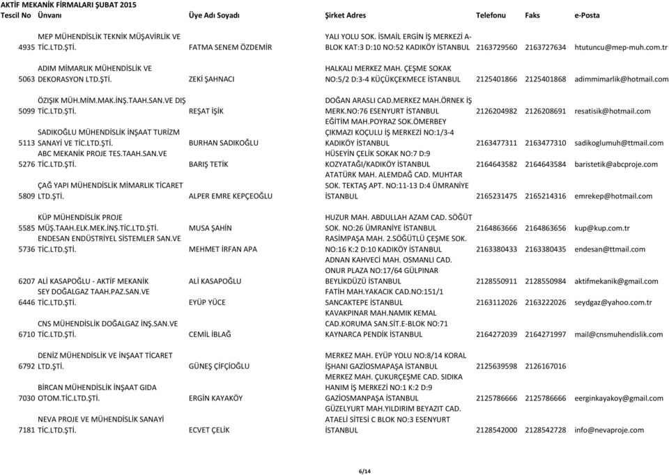 ÇEŞME SOKAK NO:5/2 D:3-4 KÜÇÜKÇEKMECE İSTANBUL 2125401866 2125401868 adimmimarlik@hotmail.com 5099 ÖZIŞIK MÜH.MİM.MAK.İNŞ.TAAH.SAN.VE DIŞ TİC.LTD.ŞTİ.