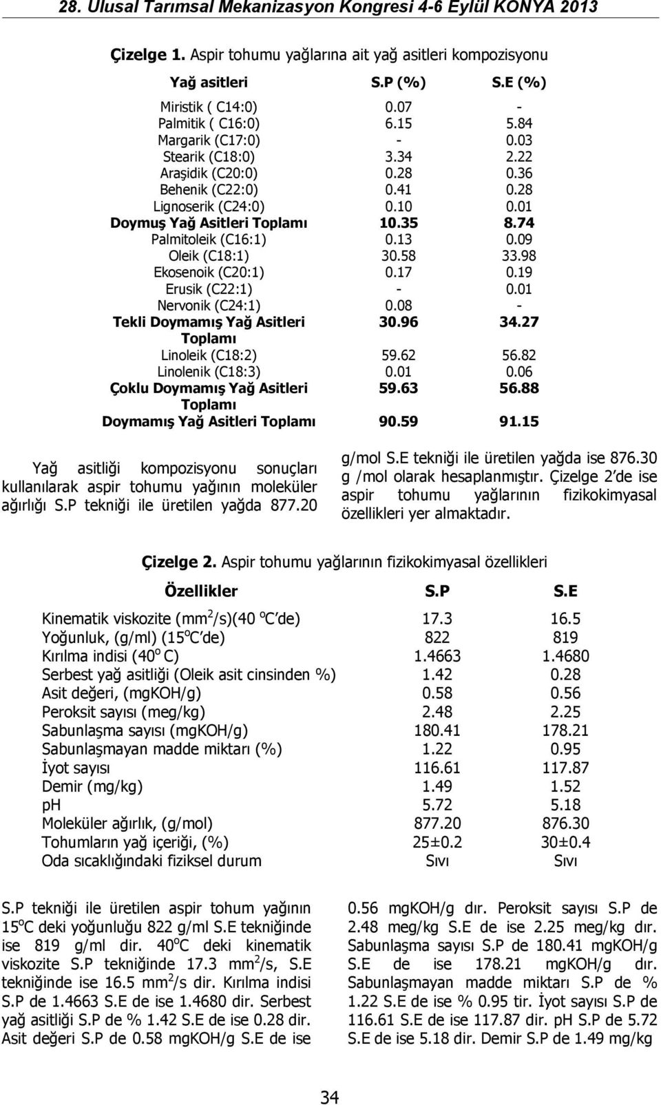 17 0.19 Erusik (C22:1) - 0.01 Nervonik (C24:1) 0.08 - Tekli Doymamış Yağ Asitleri 30.96 34.27 Toplamı Linoleik (C18:2) 59.62 56.82 Linolenik (C18:3) 0.01 0.06 Çoklu Doymamış Yağ Asitleri 59.63 56.