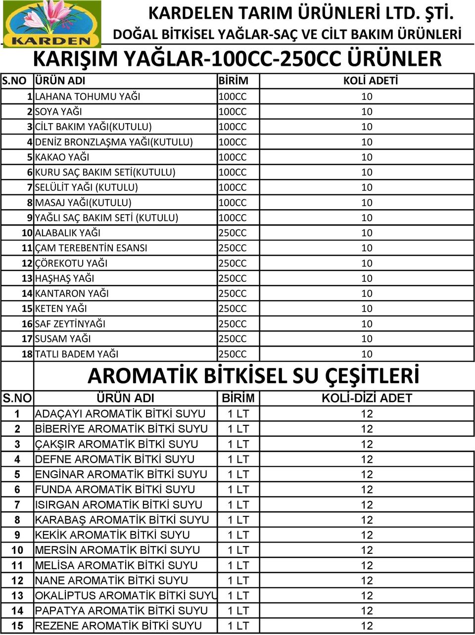 SETİ(KUTULU) 100CC 10 7 SELÜLİT YAĞI (KUTULU) 100CC 10 8 MASAJ YAĞI(KUTULU) 100CC 10 9 YAĞLI SAÇ BAKIM SETİ (KUTULU) 100CC 10 10 ALABALIK YAĞI 250CC 10 11 ÇAM TEREBENTİN ESANSI 250CC 10 12 ÇÖREKOTU