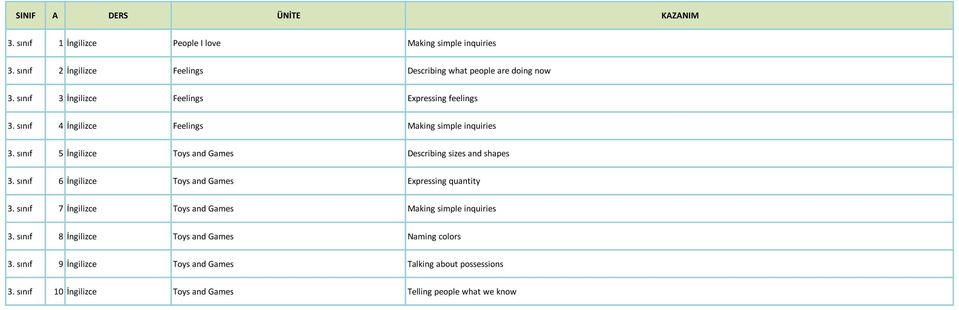 sınıf 5 İngilizce Toys and Games Describing sizes and shapes 3. sınıf 6 İngilizce Toys and Games Expressing quantity 3.