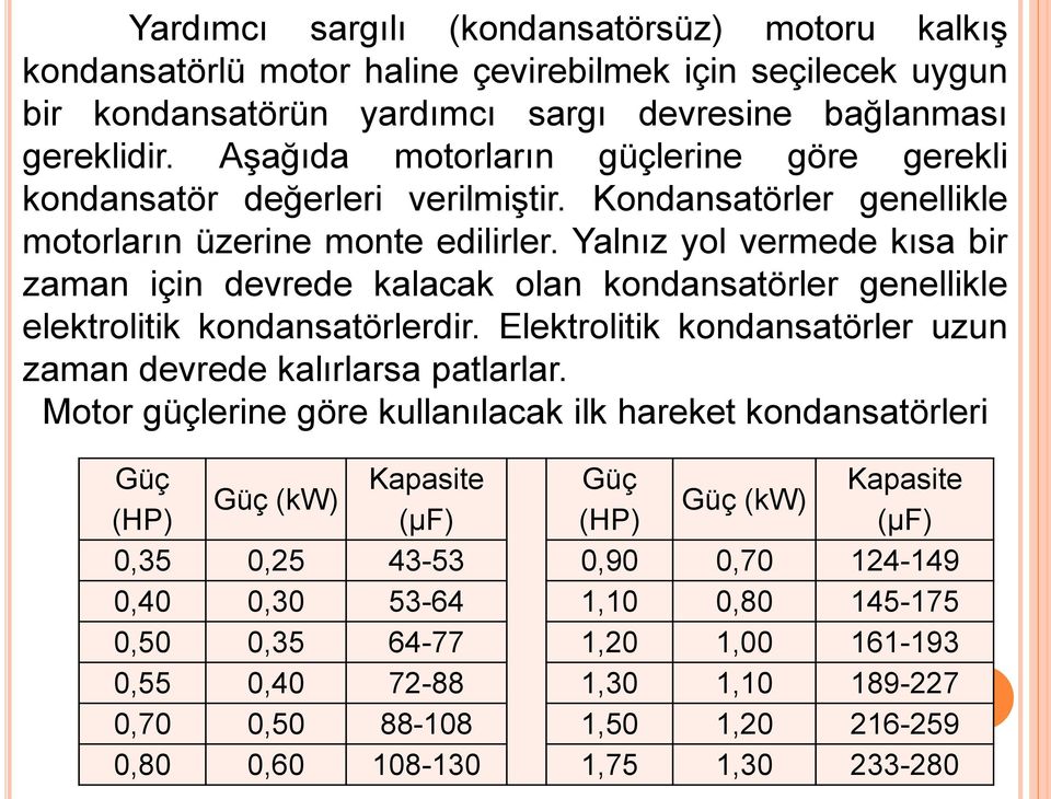 Yalnız yol vermede kısa bir zaman için devrede kalacak olan kondansatörler genellikle elektrolitik kondansatörlerdir. Elektrolitik kondansatörler uzun zaman devrede kalırlarsa patlarlar.