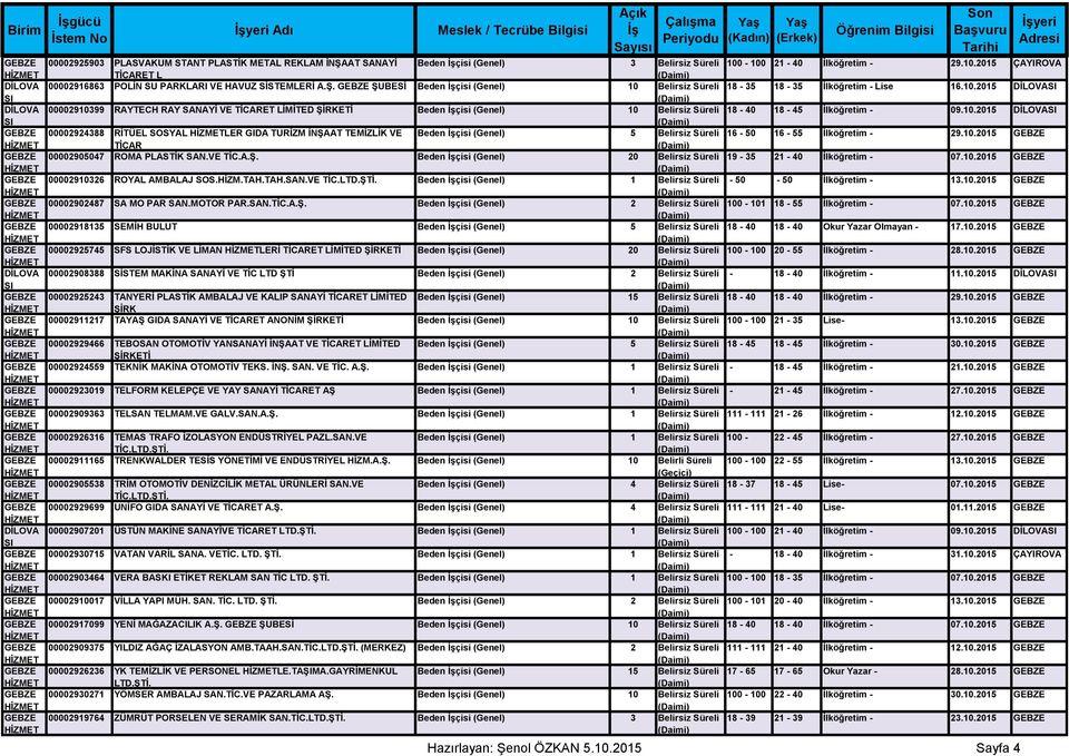 ŞUBESİ Beden İşçisi (Genel) 10 Belirsiz Süreli 18-35 18-35 İlköğretim - Lise 16.10.2015 DİLOVA DİLOVA 00002910399 RAYTECH RAY SANAYİ VE TİCARET LİMİTED ŞİRKETİ Beden İşçisi (Genel) 10 Belirsiz Süreli 18-40 18-45 İlköğretim - 09.