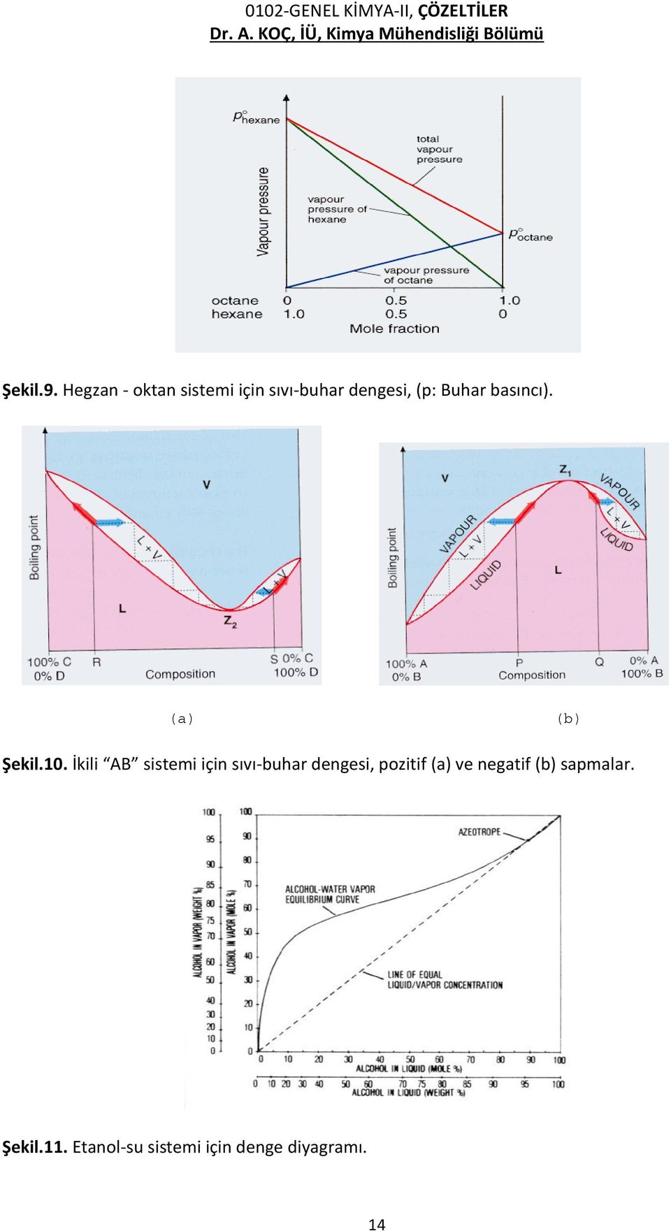 Buhar basıncı). (a) (b) Şekil.10.