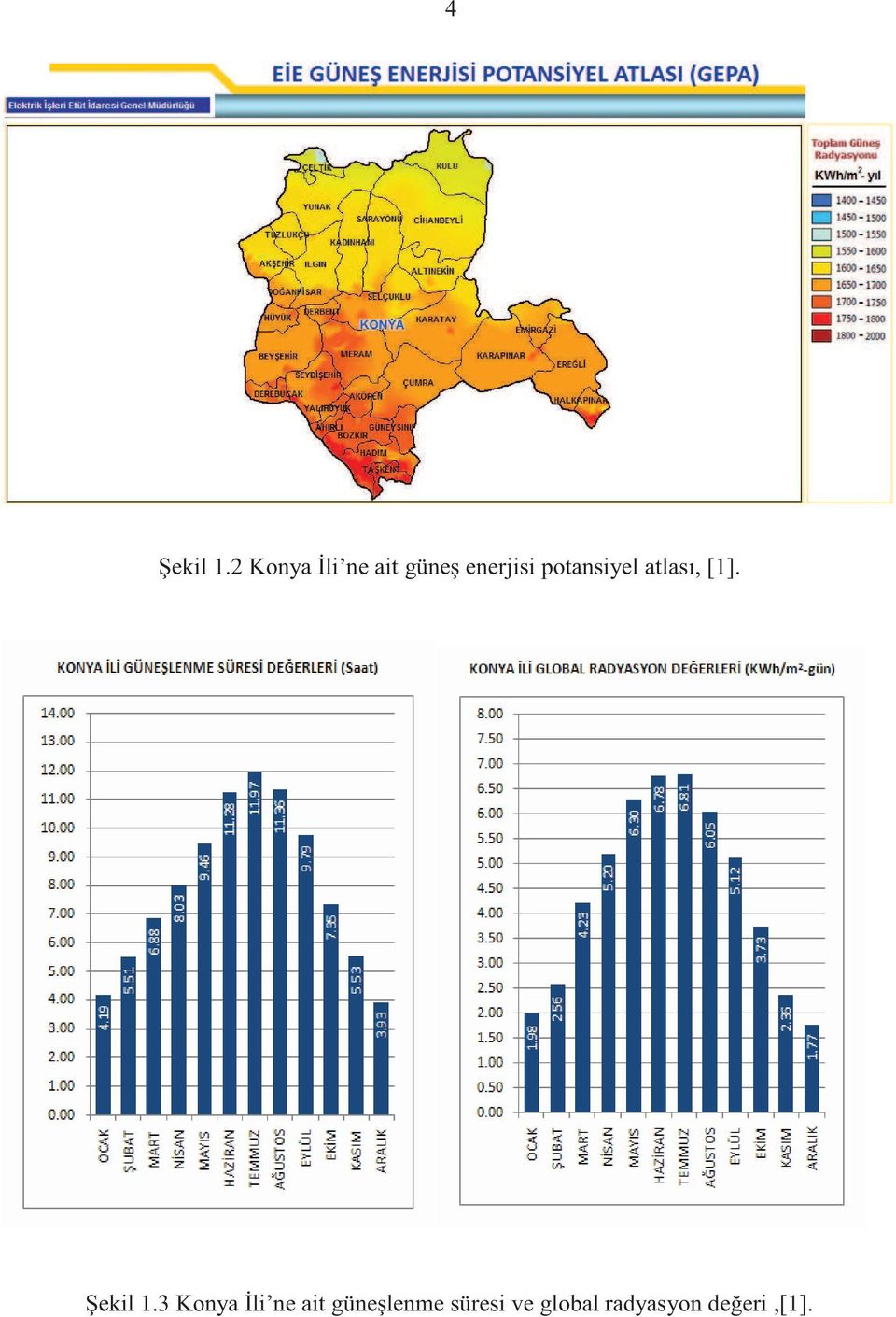 potansiyel atlası, [1]. Şekil 1.