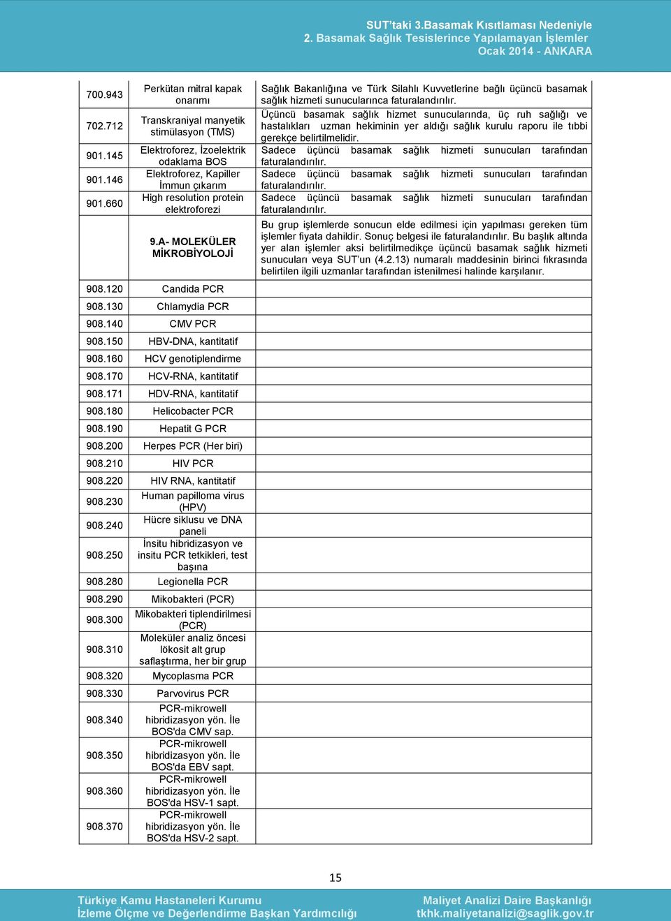A- MOLEKÜLER MİKROBİYOLOJİ 908.120 Candida PCR 908.130 Chlamydia PCR 908.140 CMV PCR 908.150 HBV-DNA, kantitatif 908.160 HCV genotiplendirme 908.170 HCV-RNA, kantitatif 908.