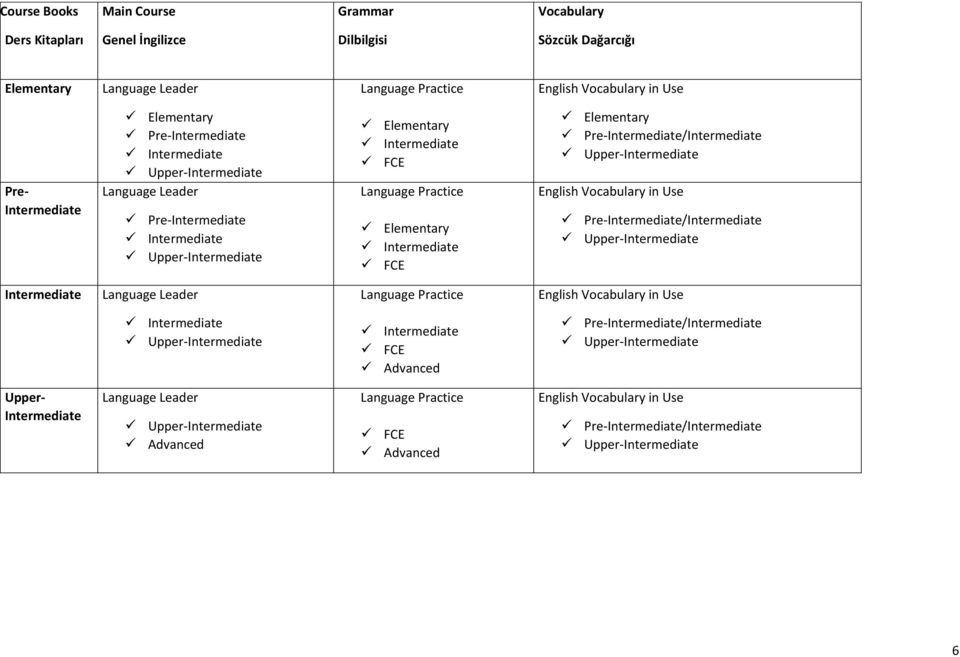 English Vocabulary in Use Pre-Intermediate/Intermediate Intermediate Language Leader Language Practice English Vocabulary in Use FCE Advanced