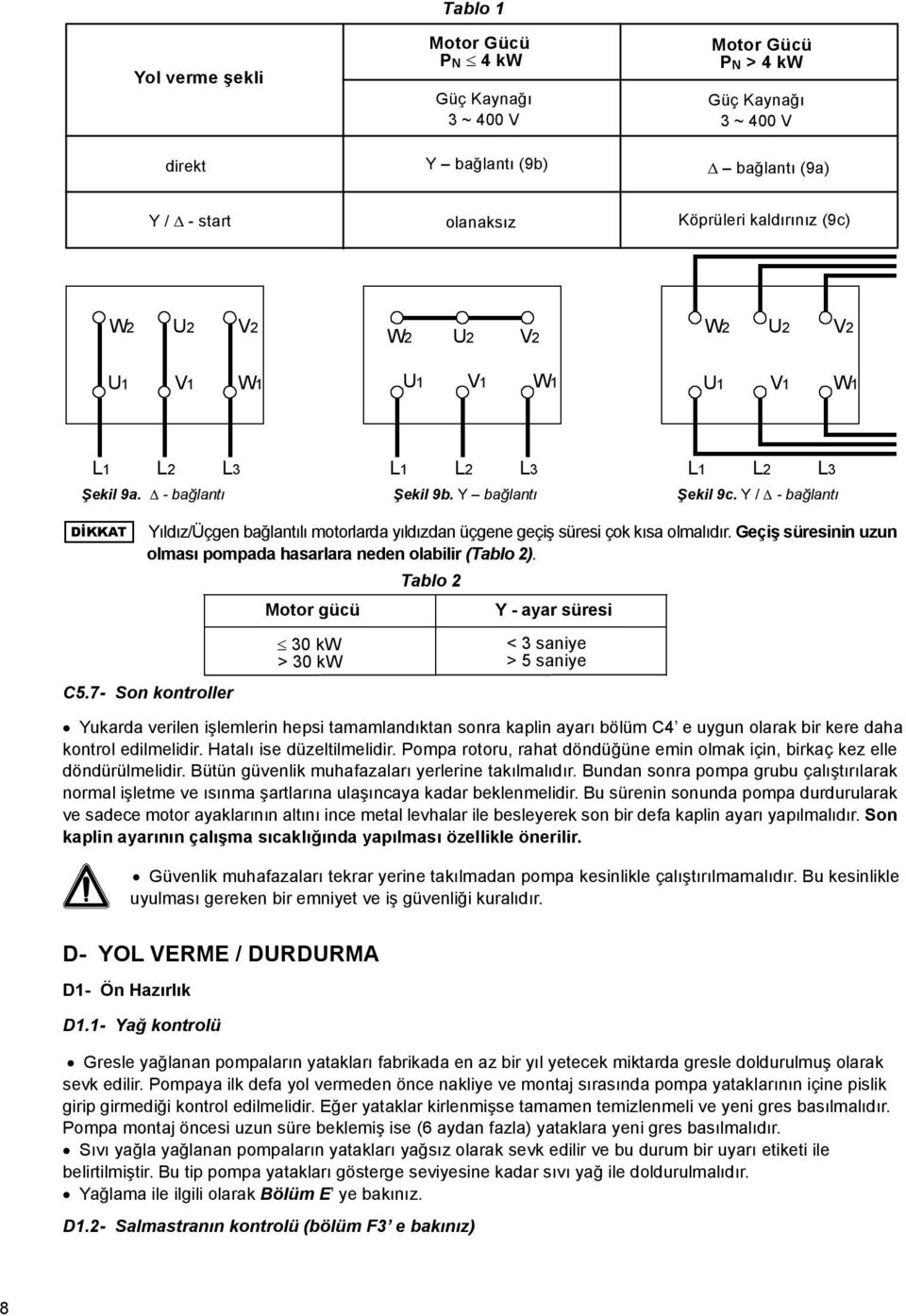 Y / - bağlantı DİKKAT Yıldız/Üçgen bağlantılı motorlarda yıldızdan üçgene geçiş süresi çok kısa olmalıdır. Geçiş süresinin uzun olması pompada hasarlara neden olabilir (Tablo ). C5.