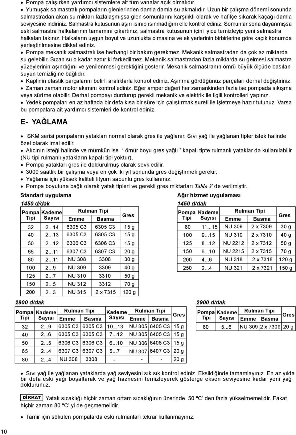 Salmastra kutusunun aşırı ısınıp ısınmadığını elle kontrol ediniz.