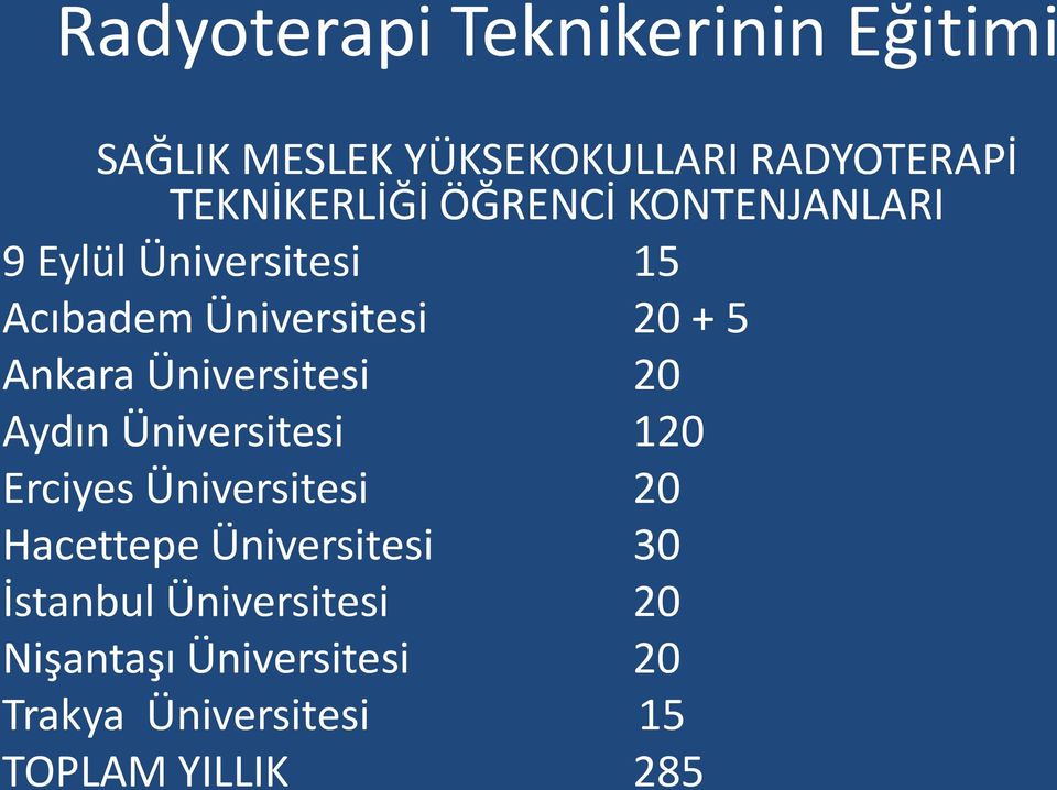 Üniversitesi 20 Aydın Üniversitesi 120 Erciyes Üniversitesi 20 Hacettepe Üniversitesi