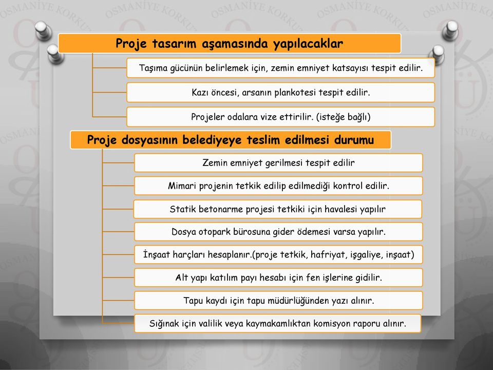 (isteğe bağlı) Proje dosyasının belediyeye teslim edilmesi durumu Zemin emniyet gerilmesi tespit edilir Mimari projenin tetkik edilip edilmediği kontrol edilir.