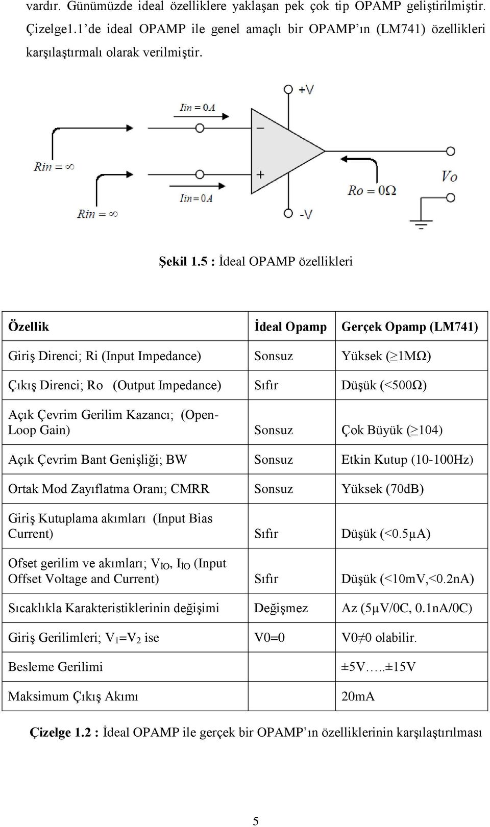 5 : İdeal OPAMP özellikleri Özellik İdeal Opamp Gerçek Opamp (LM741) Giriş Direnci; Ri (Input Impedance) Sonsuz Yüksek ( 1MΩ) Çıkış Direnci; Ro (Output Impedance) Sıfır Düşük (<500Ω) Açık Çevrim