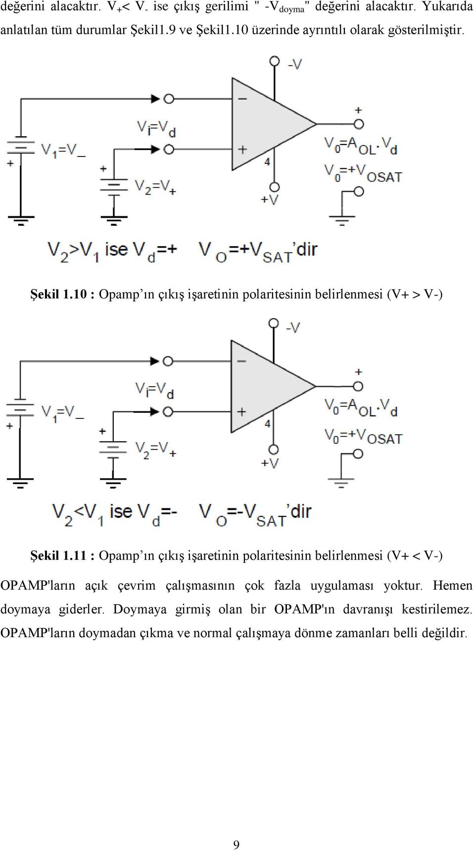 11 : Opamp ın çıkış işaretinin polaritesinin belirlenmesi (V+ < V-) OPAMP'ların açık çevrim çalışmasının çok fazla uygulaması yoktur.