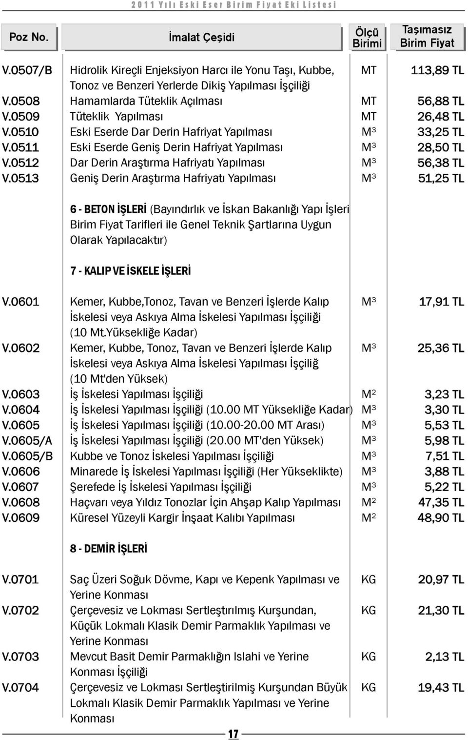 Derin Hafriyat Yapılması Dar Derin Araştırma Hafriyatı Yapılması Geniş Derin Araştırma Hafriyatı Yapılması 6 - BETON İŞLERİ (Bayındırlık ve İskan Bakanlığı Yapı İşleri Tarifleri ile Genel Teknik