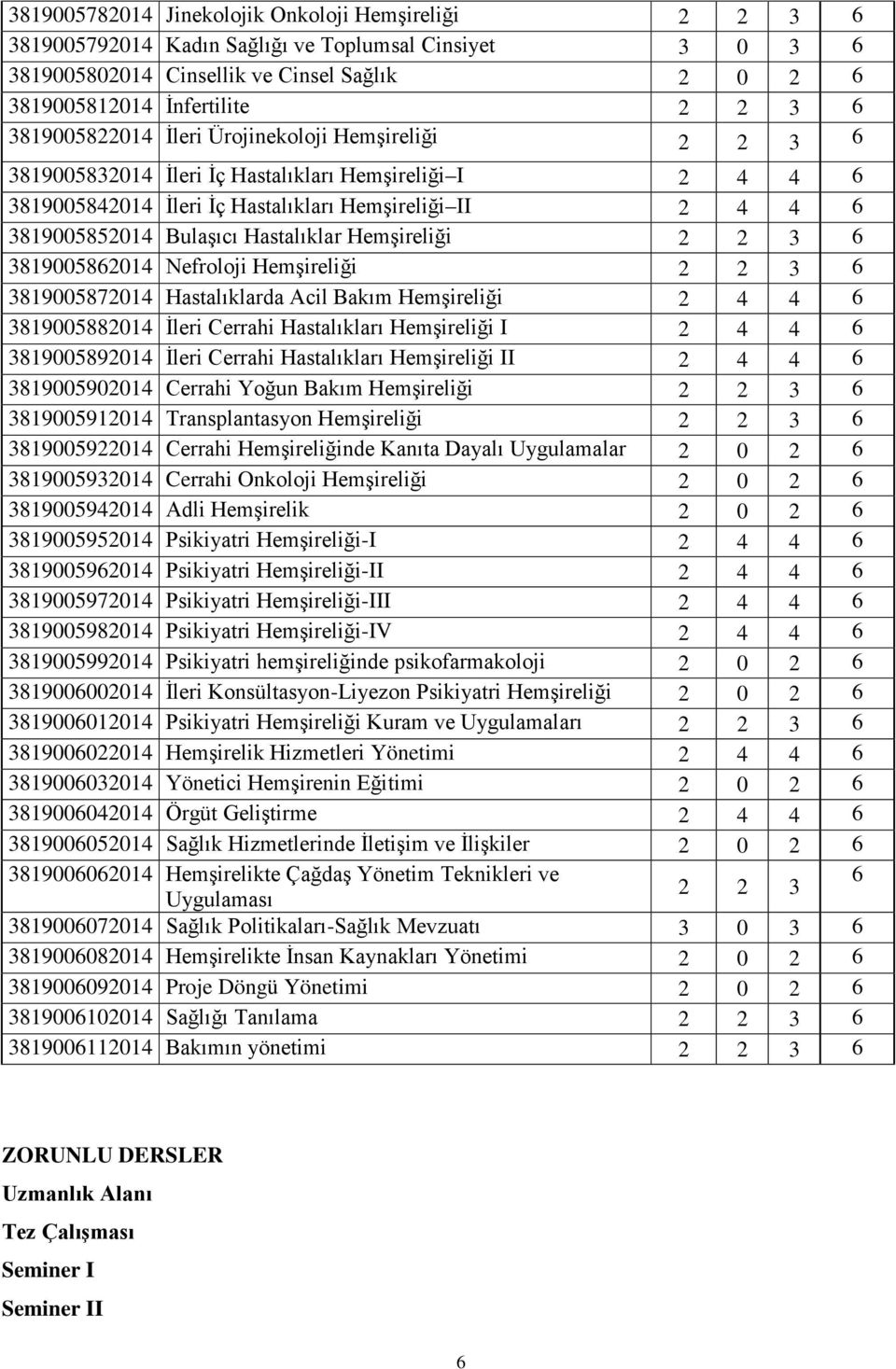 Hastalıklar Hemşireliği 2 2 3 6 3819005862014 Nefroloji Hemşireliği 2 2 3 6 3819005872014 Hastalıklarda Acil Bakım Hemşireliği 2 4 4 6 3819005882014 İleri Cerrahi Hastalıkları Hemşireliği I 2 4 4 6
