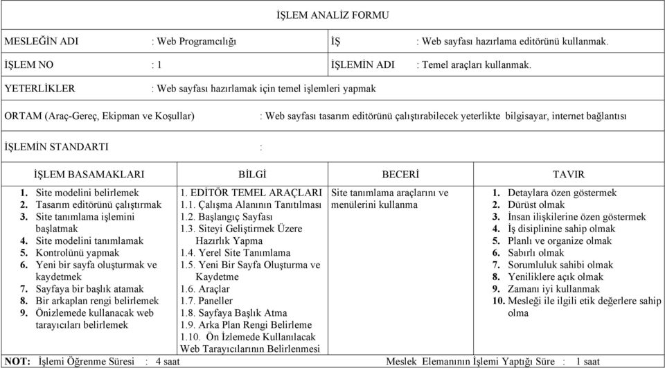 Tasarım editörünü çalıştırmak 3. Site tanımlama işlemini başlatmak 4. Site modelini tanımlamak 5. Kontrolünü yapmak 6. Yeni bir sayfa oluşturmak ve kaydetmek 7. Sayfaya bir başlık atamak 8.