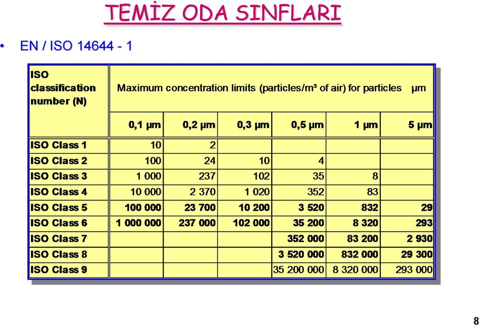 TEMİZ ODA