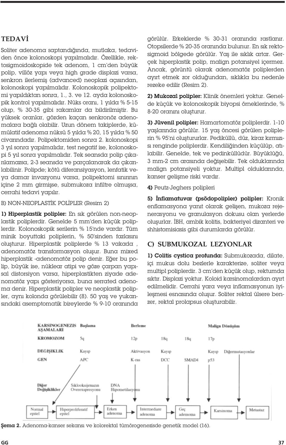 Kolonoskopik polipektomi yapıldıktan sonra,., 3. ve 2. ayda kolonoskopik kontrol yapılmalıdır. Nüks oranı, yılda % 5-5 olup, % 30-35 gibi rakamlar da bildirilmi tir.