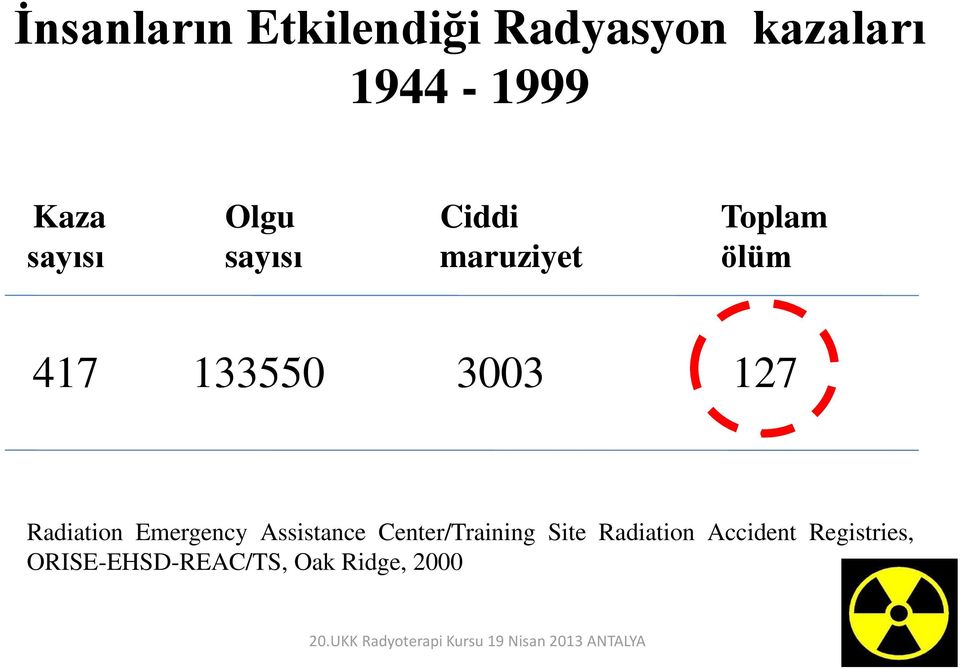 3003 127 Radiation Emergency Assistance Center/Training Site